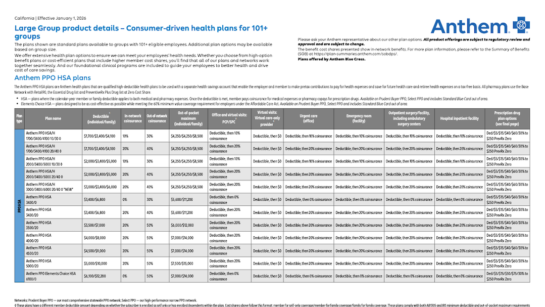CA-CDHP-Product-Details