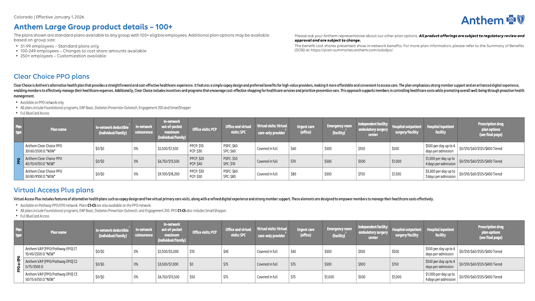 CO-100-Product-Details