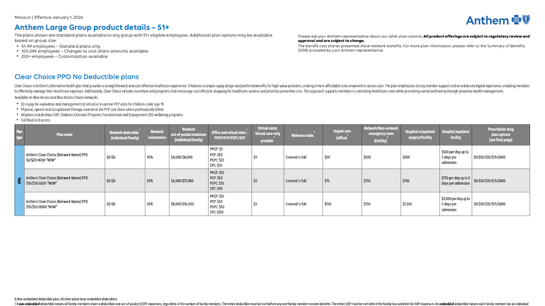 MO-Core-Product-Details