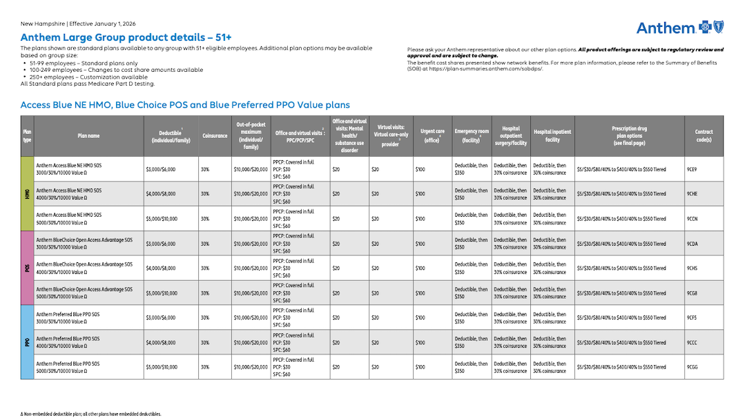 NH-Core-Product-Details