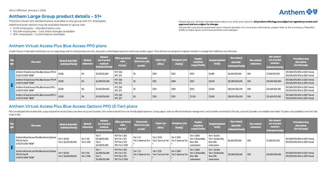OH-Core-Product-Details