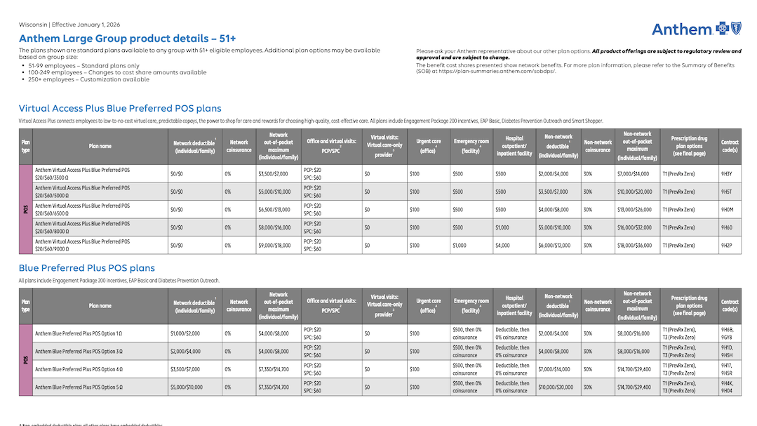 WI-Core-Product-Details