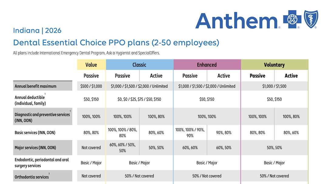SG-Dental-benefit-charts