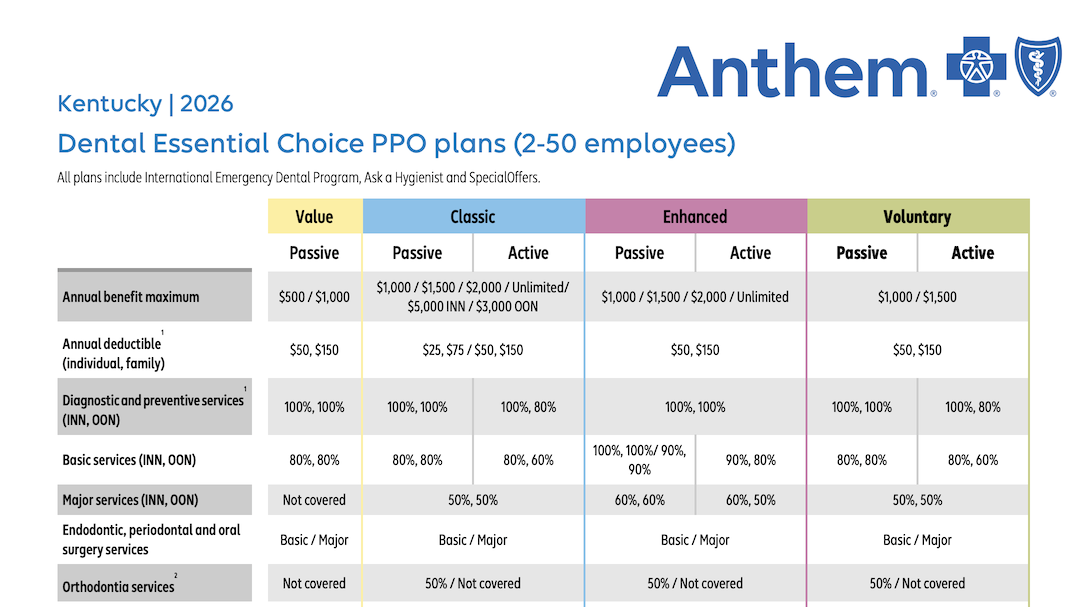 SG-Dental-benefit-charts