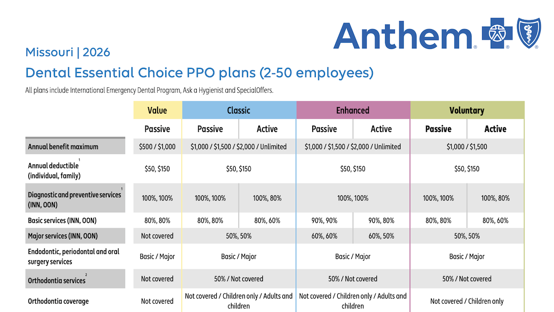 SG-Dental-benefit-charts