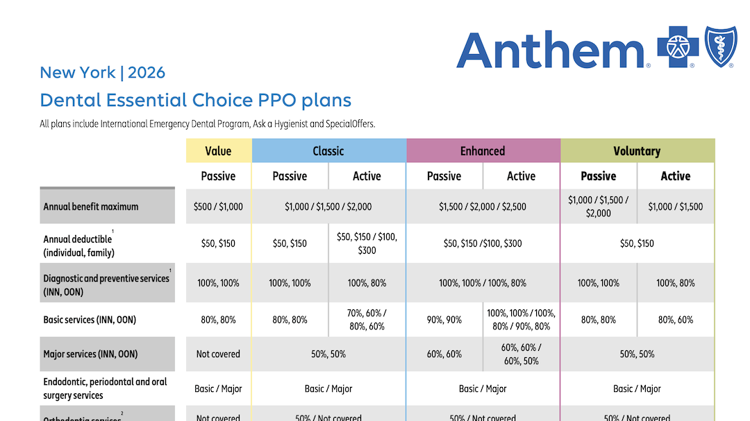 SG-Dental-benefit-charts