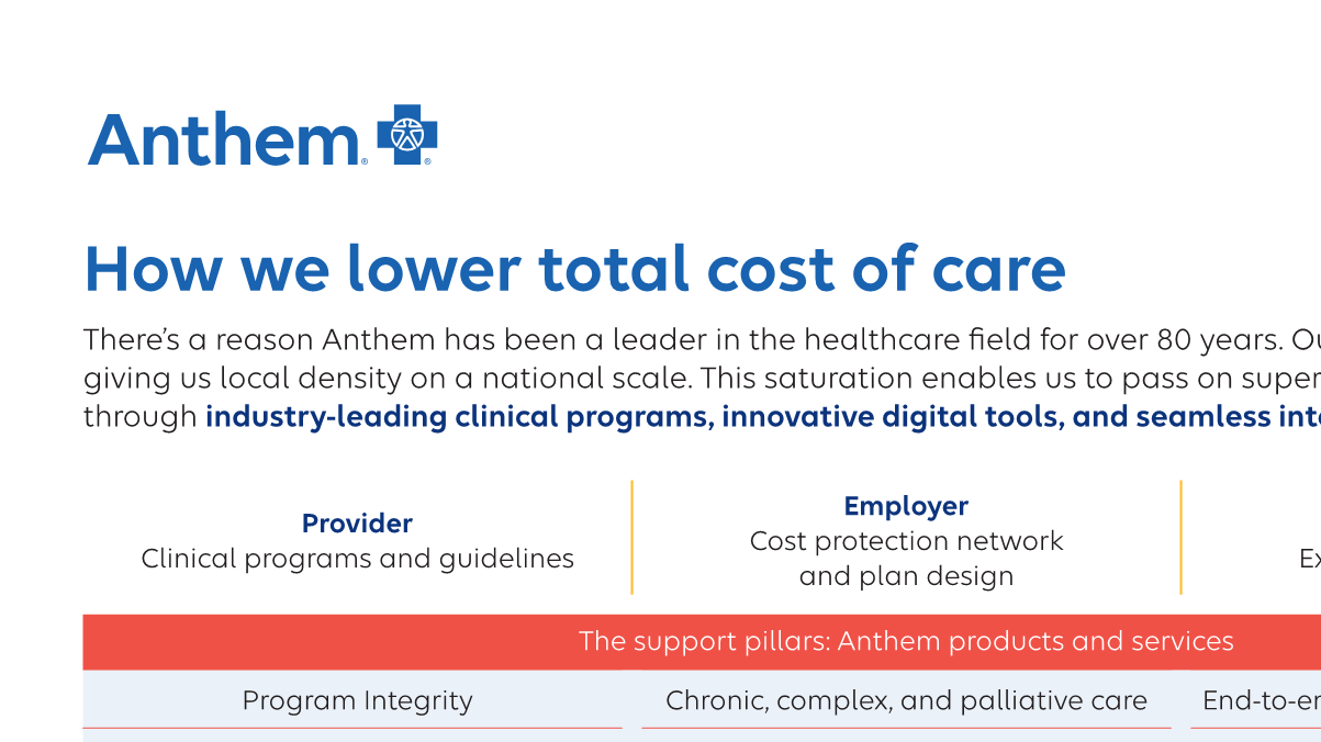 Total-Cost-Of-Care-And-Employee-Benefits