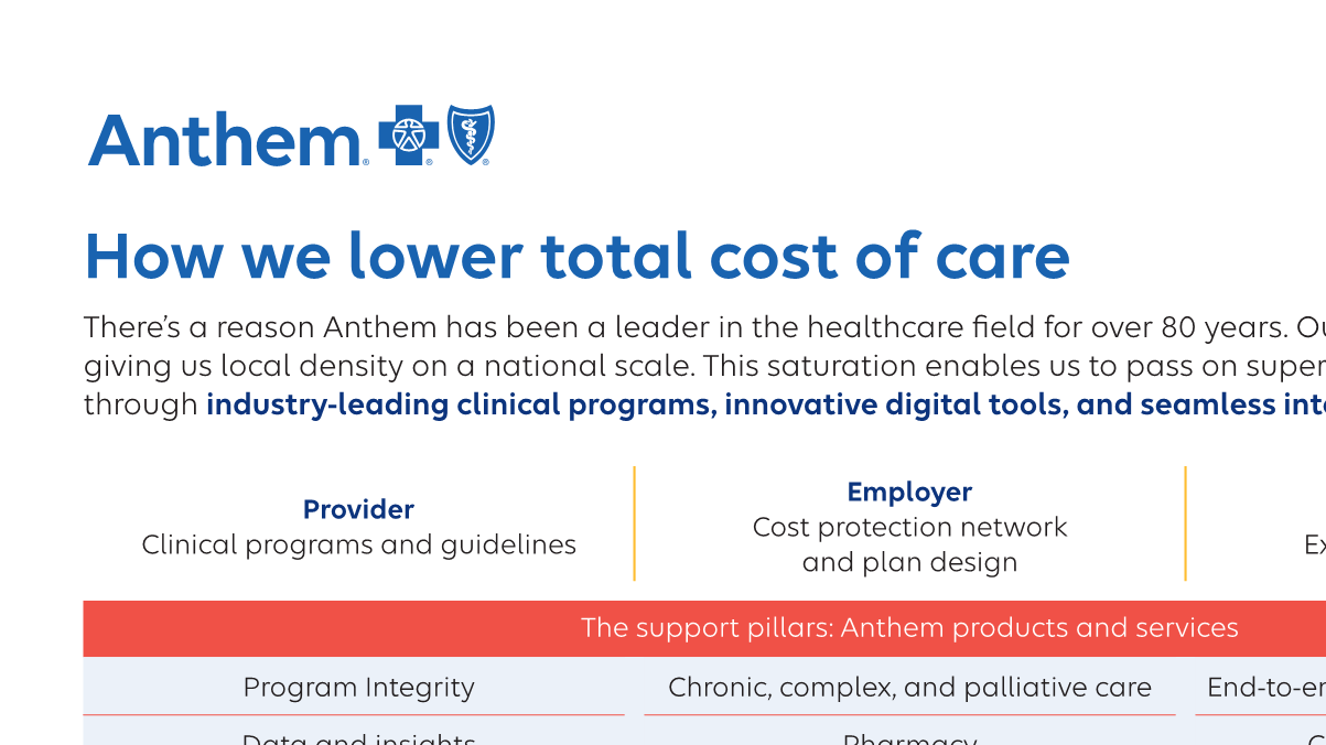 Total-Cost-Of-Care-And-Employee-Benefits