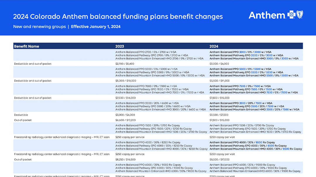 ABF-Benefit-Modification-Chart-2024