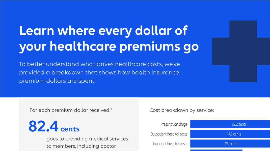 Cost-of-Healthcare-Coverage-flyer