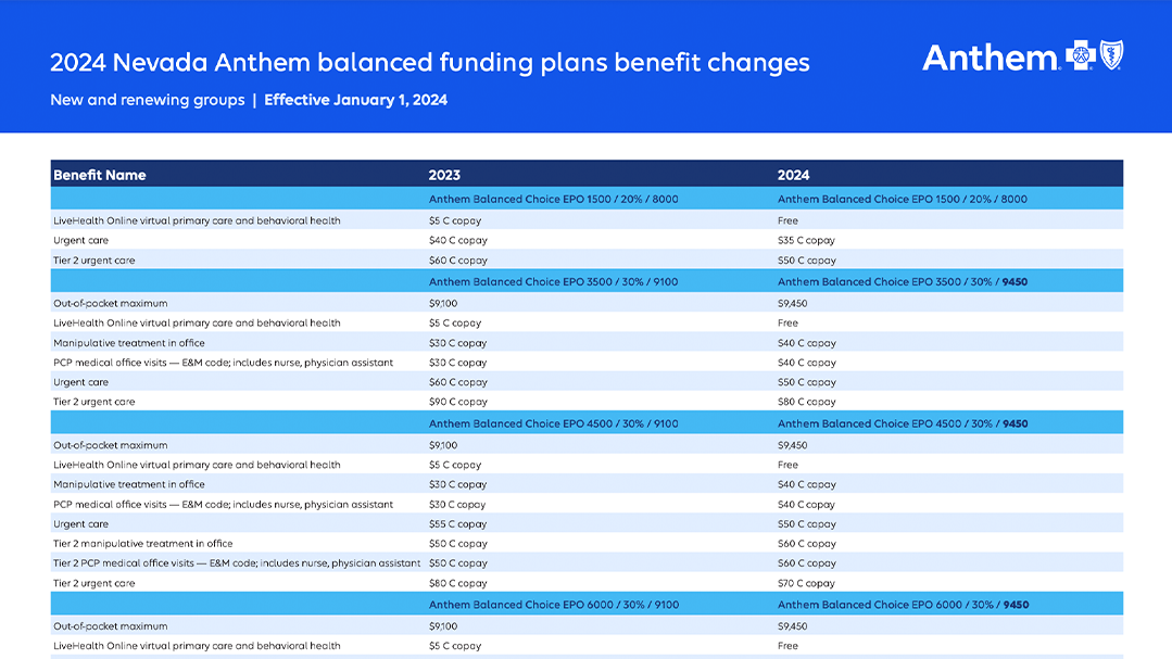 NV-SG-ABF-Benefit-Modification-Chart