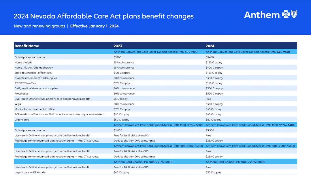 NV-SG-ACA-Benefit-Modification-Chart