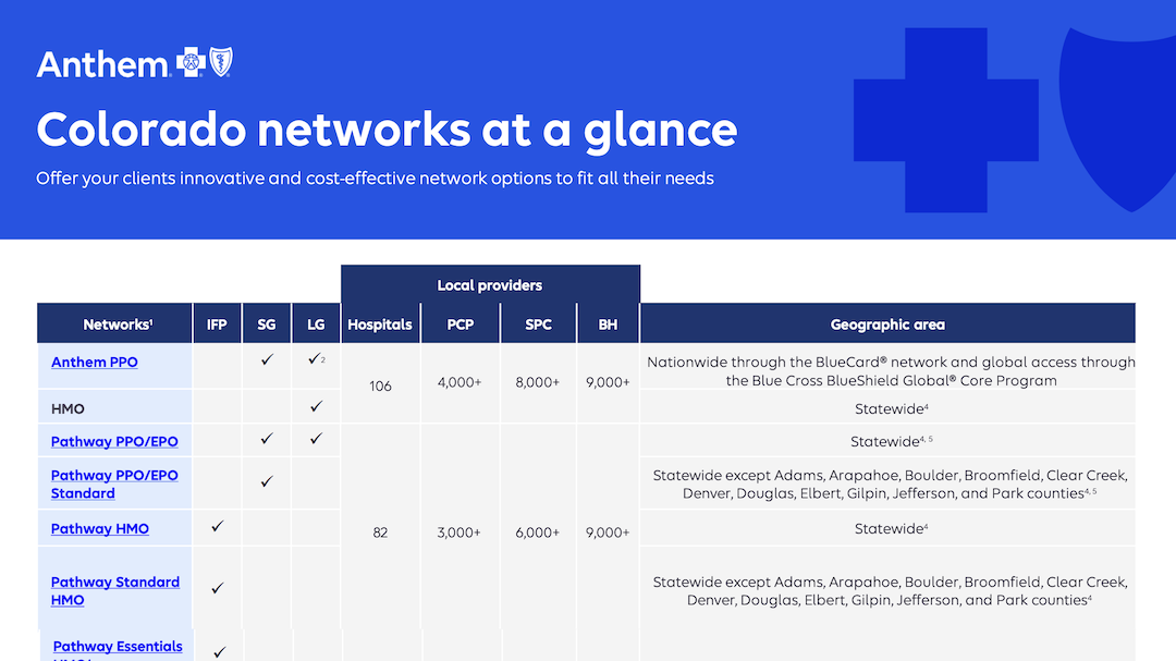CO-Network-at-a-Glance