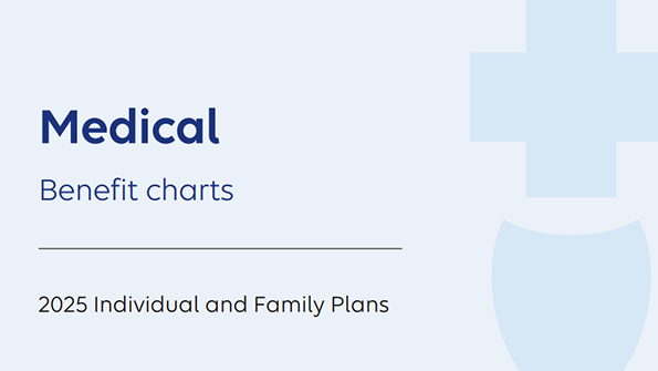 2025-Individual-Medical-Off-exchange-Benefit-charts